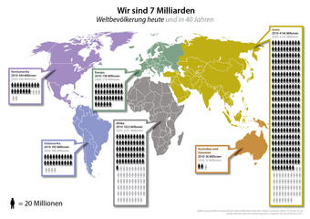 Weltbevölkerung Wachstum