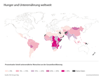 Hunger und Unterernährung weltweit