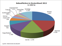 Anbauflächen in Deutschland 2012